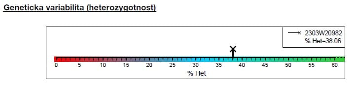 2025-07-14-Heterozygotnost-Fena číslo 3.jpg